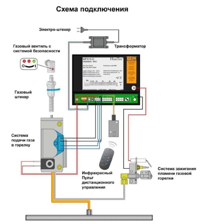 
Газовая топка Vero Design GA 4 H2